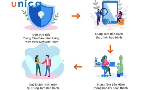 Đọc kỹ chế độ bảo hành trước khi mua điện thoại