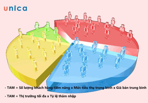 xac-dinh-quy-mo-thi-truong-toi-da.jpg