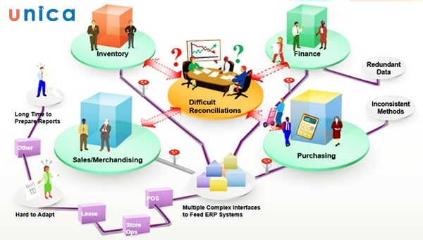 Giải đáp thắc mắc: Tại sao phải xây dựng hệ thống bán hàng?