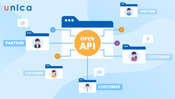 Loại hệ thống bán hàng tự động sử dụng các giao diện lập trình ứng dụng (API)
