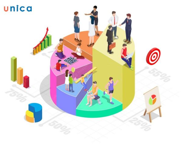 Phân tích phân khúc khách hàng hiện nay