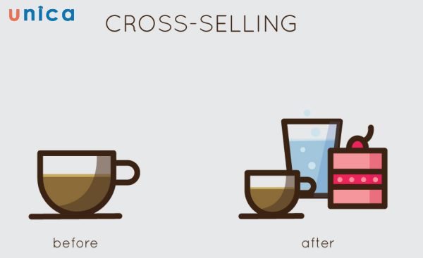Bán hàng chéo (Cross - Selling)