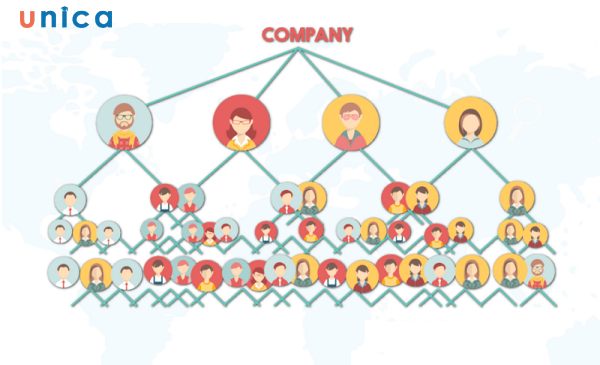 Mô hình kinh doanh đa cấp