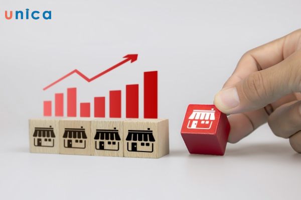 Mô hình kinh doanh nhượng quyền