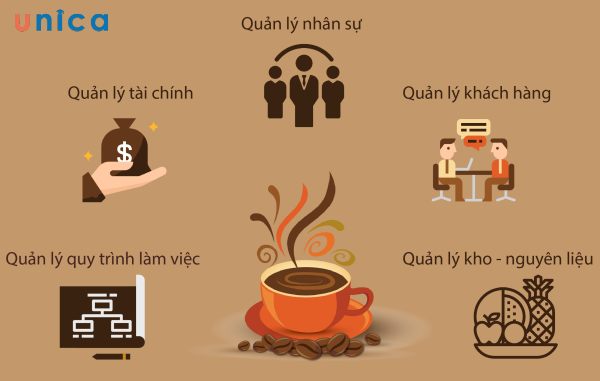 Xây dựng quy trình quản lý hiệu quả