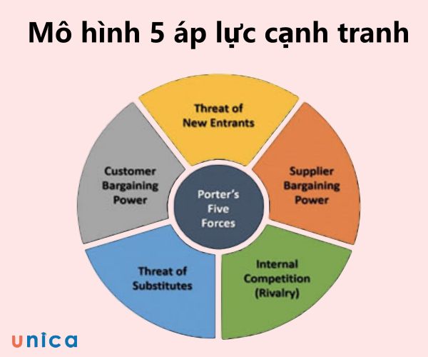 mo-hinh-5-ap-luc-canh-tranh.jpg