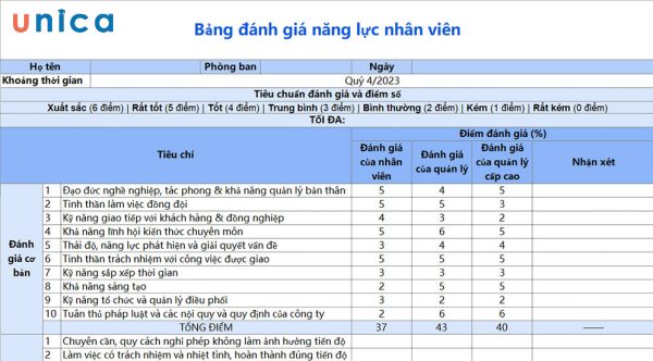 ly-do-can-xay-dung-bang-danh-gia-cong-viec.jpg