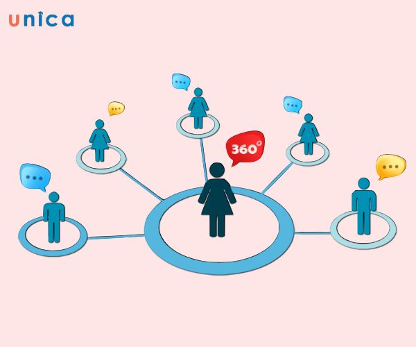 quan-ly-theo-phan-hoi-360.jpg?