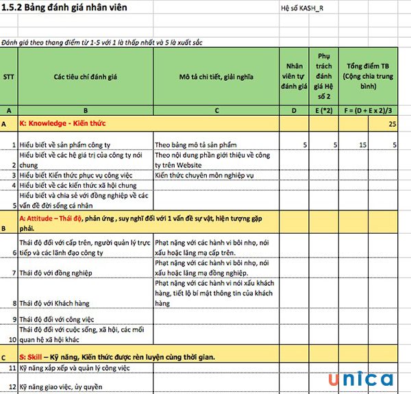 danh-gia-nhan-vien-theo-thang-diem.jpg