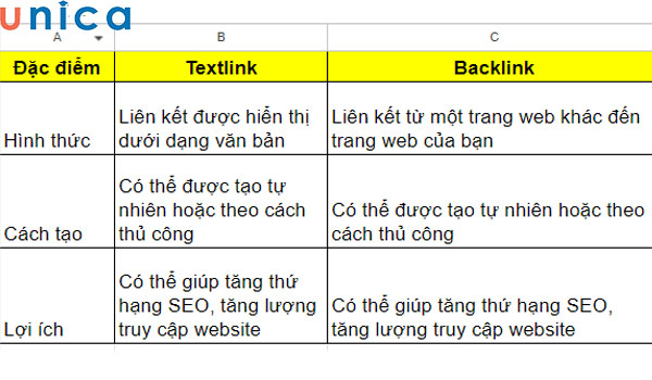 so-sanh-backlink-va-textlink.jpg