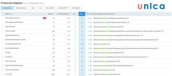 tim-Featured-snippets-qua-SEMrush.jpg