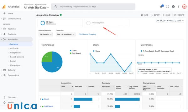 phan-doan-trong-Google-Analytics.jpg