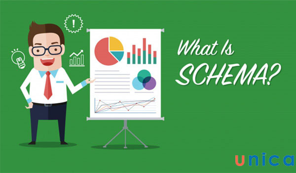 Schema là gì? Tăng sức mạnh Website với Schema Markup