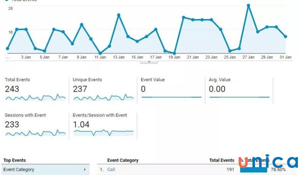 su-dung-Tracking-Event.jpg