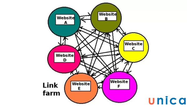 lien-ket-link-farm.jpg