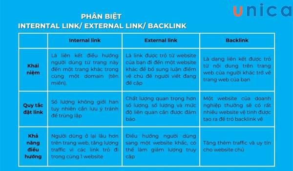 phan-biet- External-link-Internal-link-va-Backlink
