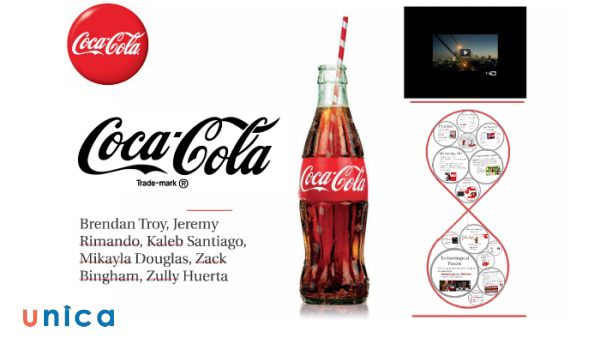 mo-hinh-SMART-cua-Coca-Cola.jpg