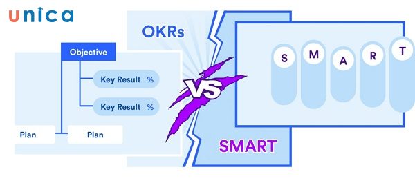 so-sanh-OKR-va-SMART.jpg