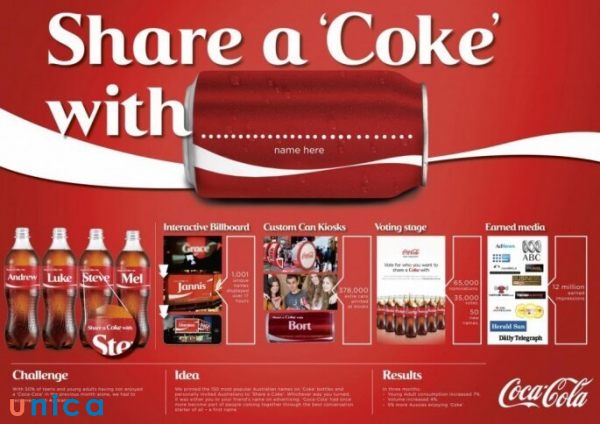 Share-a-Coke.jpg