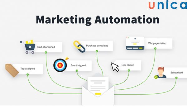 thanh-phan-cua-he-thong-Marketing-Automation.jpg