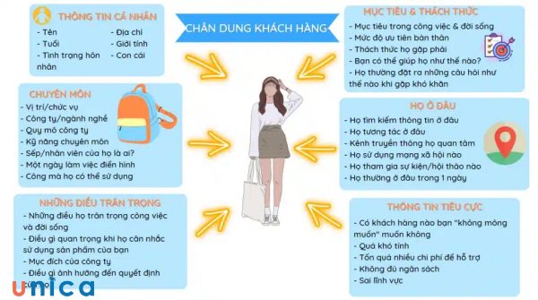 ve-chan-dung-khach-hang.jpg