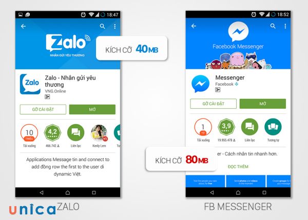 so-sanh-fb-va-zalo-ve-dung-luong.jpg