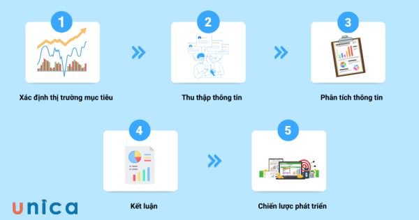 ban-phan-tich-thi-truong.jpg