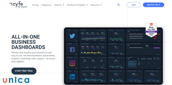 Cyfe là một nền tảng quản lý dữ liệu và phân tích đa kênh, bao gồm cả mạng xã hội như Facebook