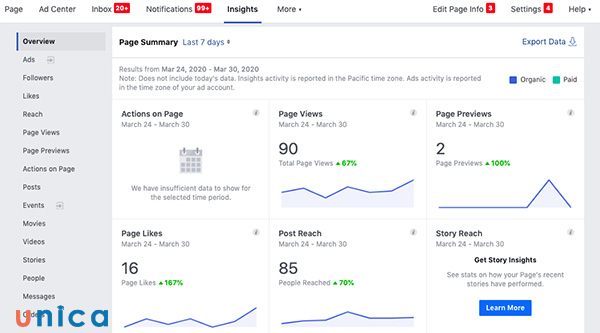 Phân tích và đánh giá hiệu suất