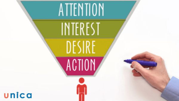 Công thức AIDA viết content