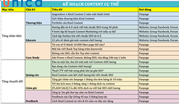 Mẫu kế hoạch content 1
