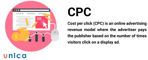 CPC (Cost Per Click)