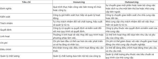 so-sanh-Insourcing-va-Outsourcing.jpg