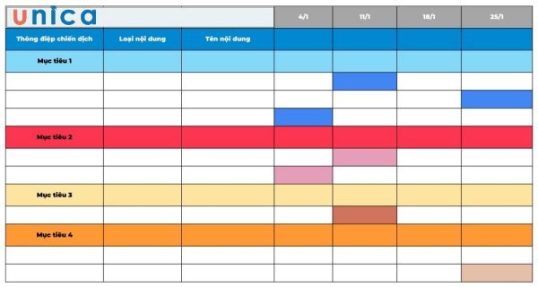 Lý do cần lên kế hoạch viết content
