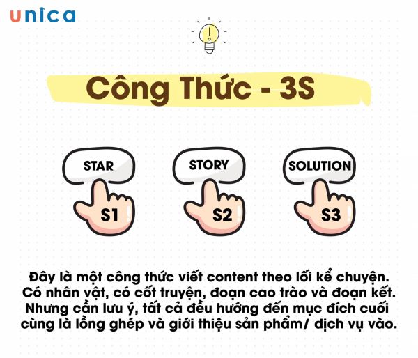 Giới thiệu về công thức viết content 3S
