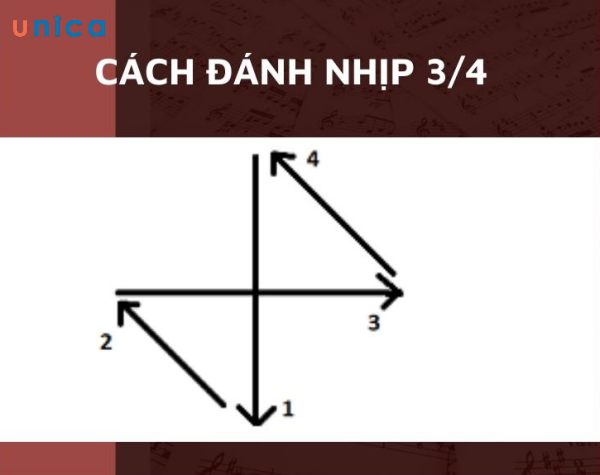 cach-danh-nhip-3-4.jpg