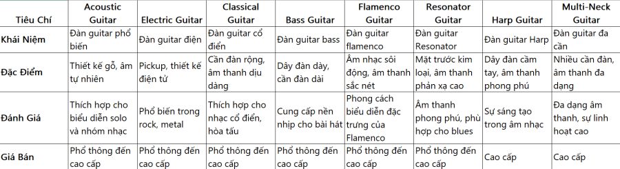 so-sanh-cac-loai-guitar.jpg
