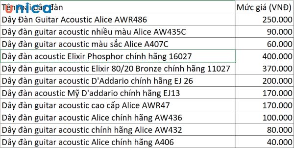 Bảng giá các loại dây đàn trên thị trường