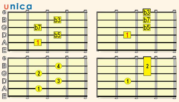 diminished chord là gì