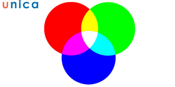 RGB là cơ chế hệ màu cộng