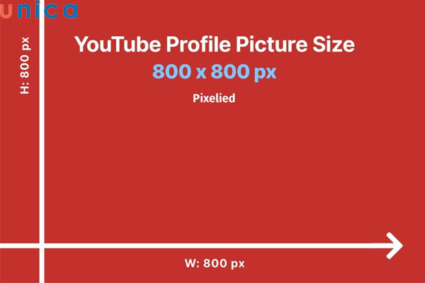 Kích thước để hiển thị ảnh đại diện trên Youtube