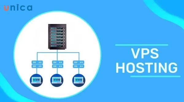 VPS hosting 