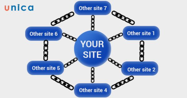 Backlink-Wheel-Link.jpg