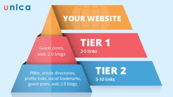 Backlink-Pyramid-Link.jpg