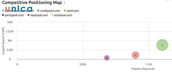 Nhận diện đối thủ