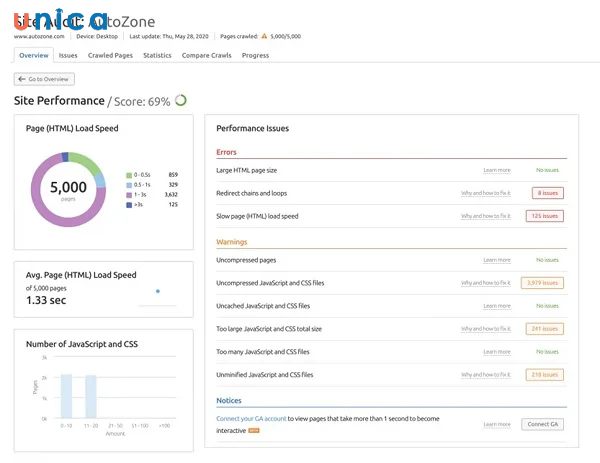 Báo cáo về hiệu suất của trang
