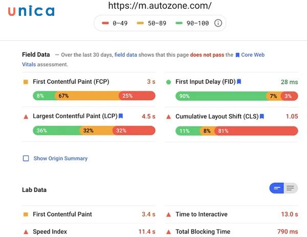 Google PageSpeed Insights thể thoải vứi khách hàng