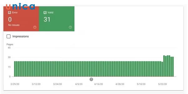 Biểu đồ Mobile-friendliness