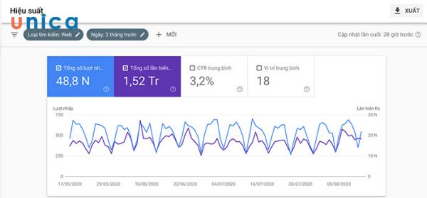 Hiệu suất trong google search console