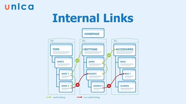 Dùng Internal Link tăng thứ hạng cho các trang mục tiêu